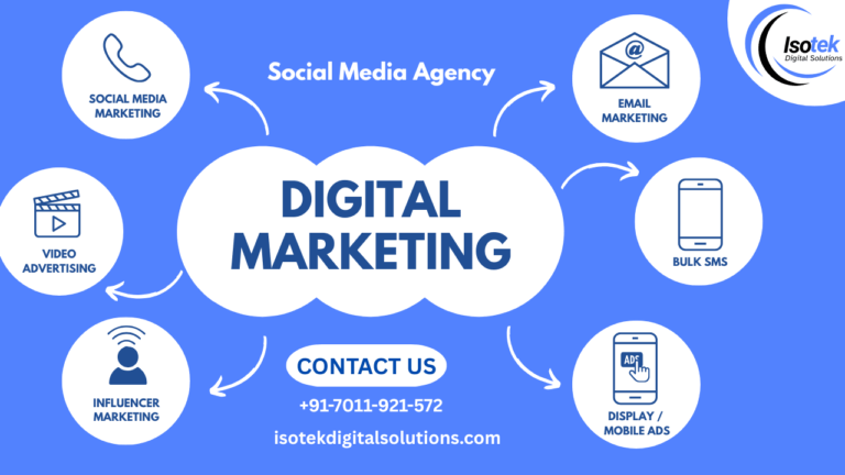 You are currently viewing Best Digital Marketing Agency Near Me